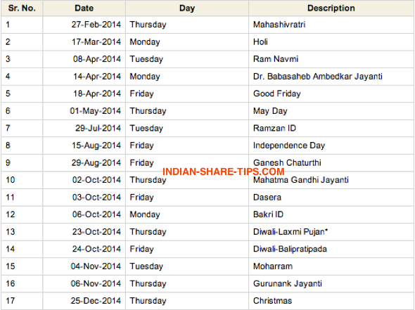 icici direct trading holidays 2014